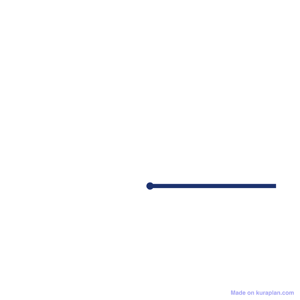 Angle — 0° (Zero Angle)