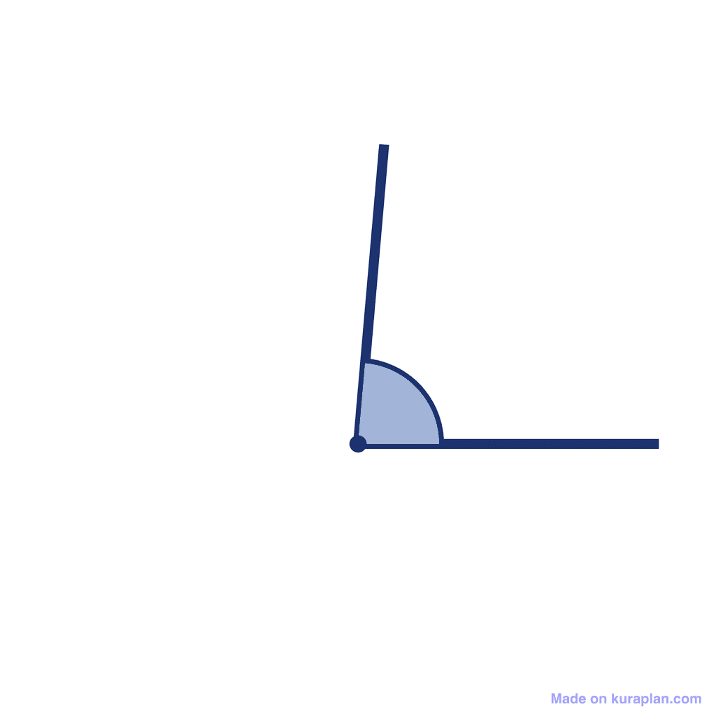 Angle — 85° (Acute Angle)