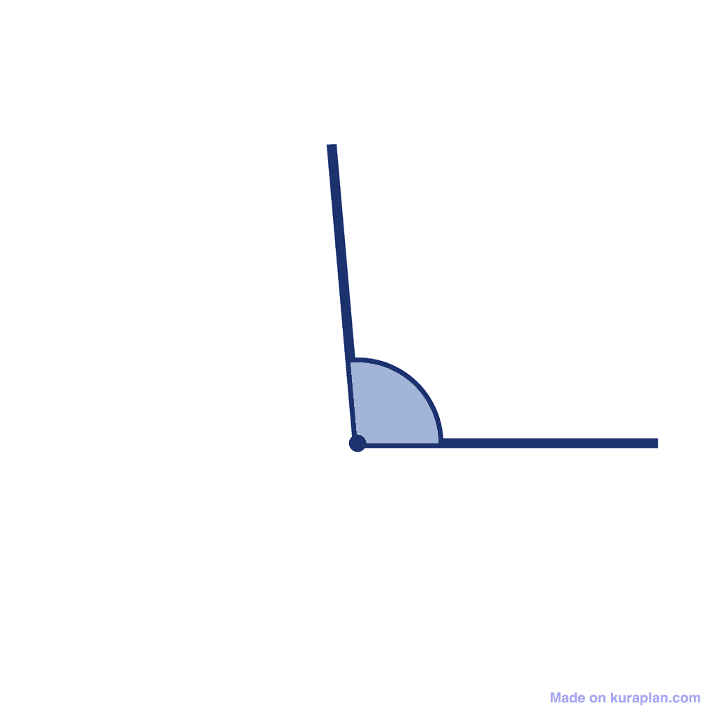 Angle — 95° (Obtuse Angle)