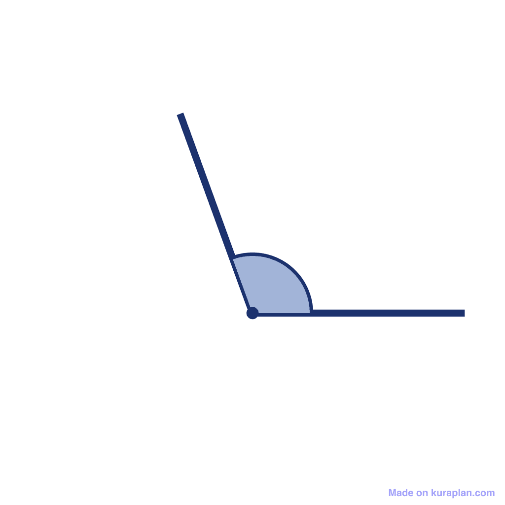 Angle — 110° (Obtuse Angle)
