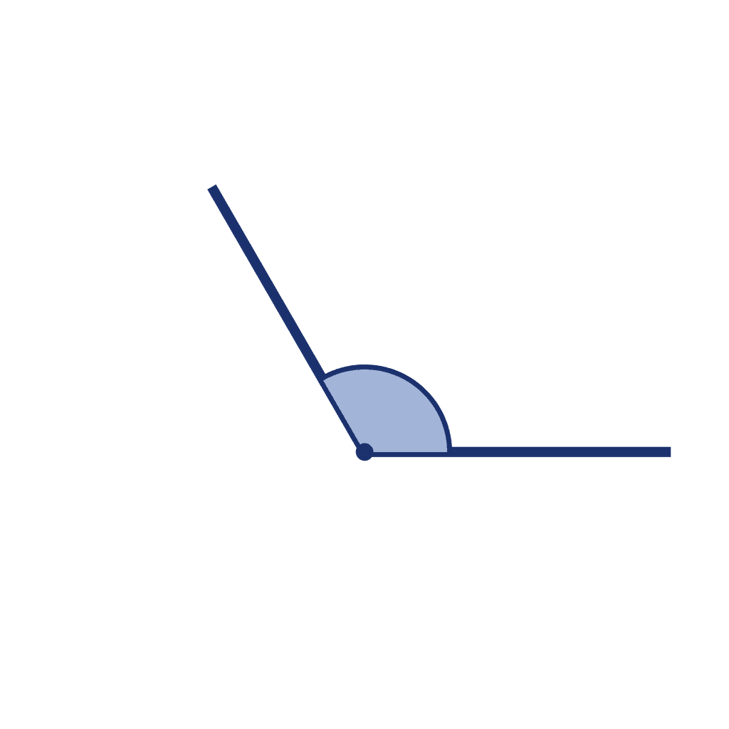 Angle — 120° (Obtuse Angle)
