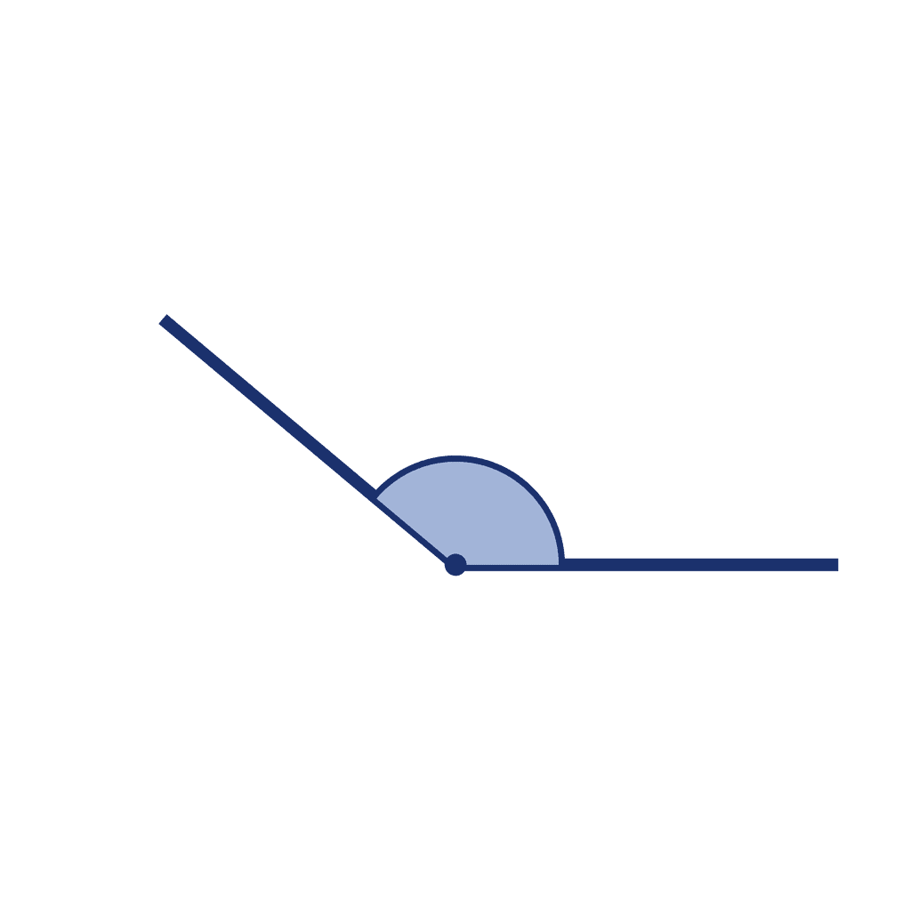 Angle — 140° (Obtuse Angle)