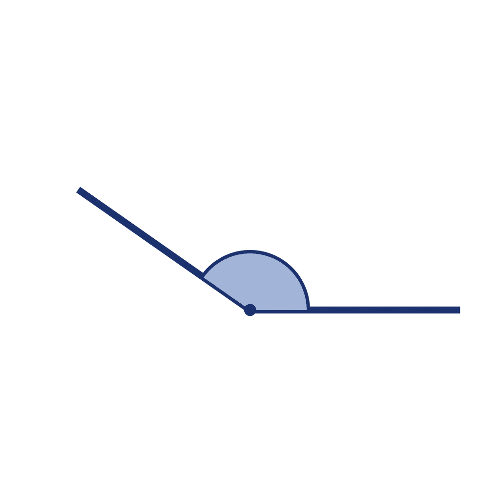 Angle — 145° (Obtuse Angle)