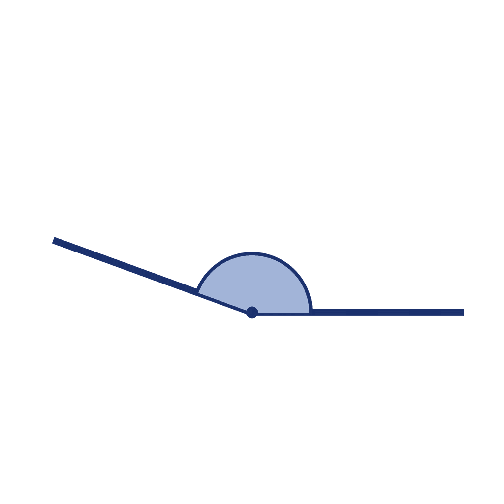 Angle — 160° (Obtuse Angle)