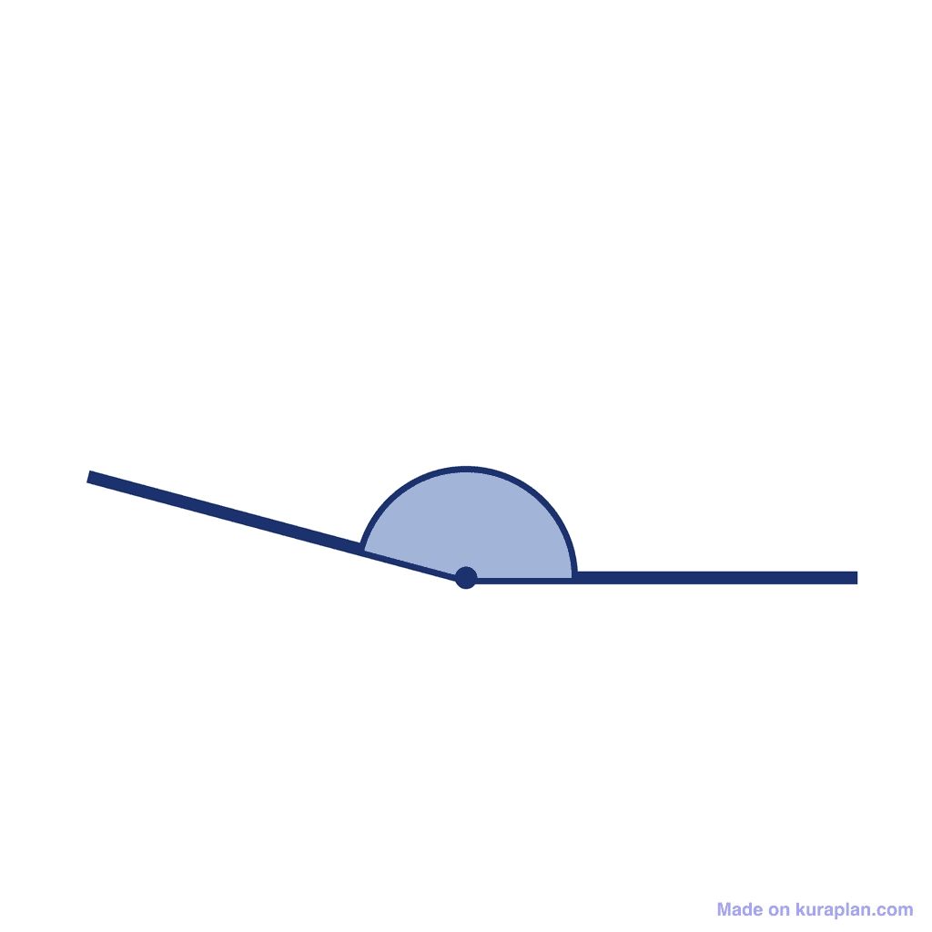 Angle — 165° (Obtuse Angle)