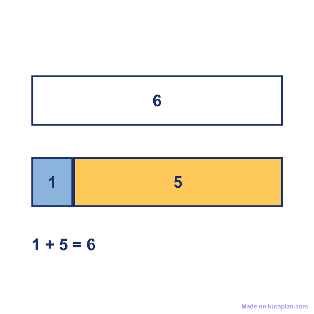 Bar Model — 1 + 5 = 6