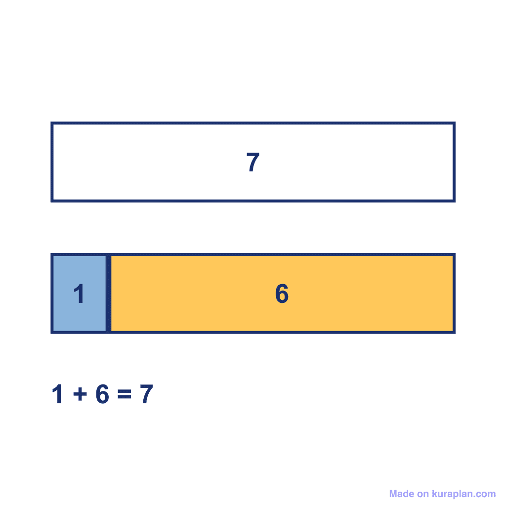 Bar Model — 1 + 6 = 7