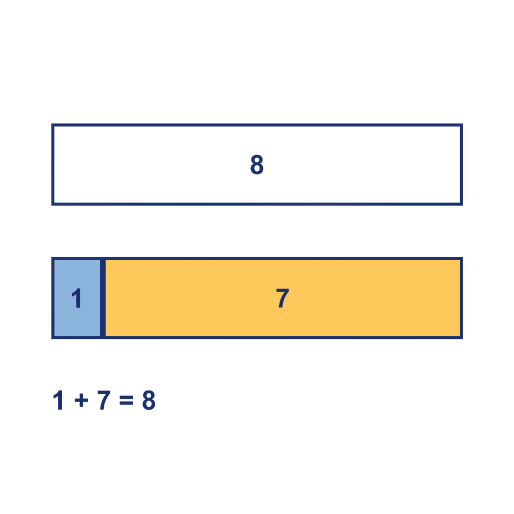Bar Model — 1 + 7 = 8