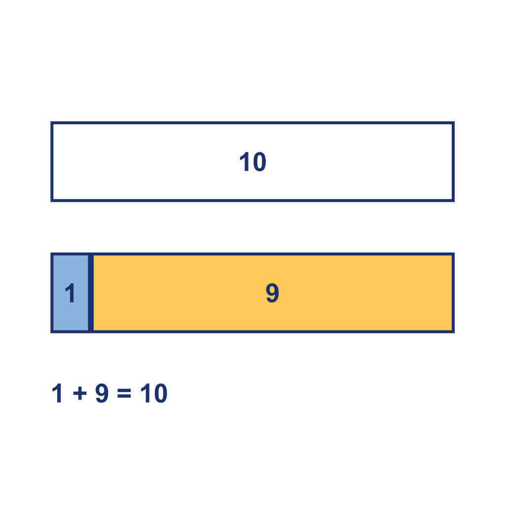Bar Model — 1 + 9 = 10