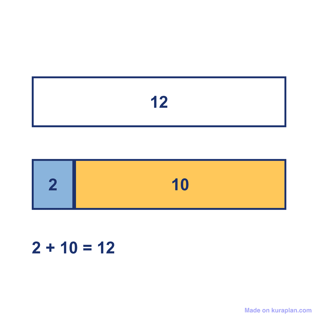 Bar Model — 2 + 10 = 12