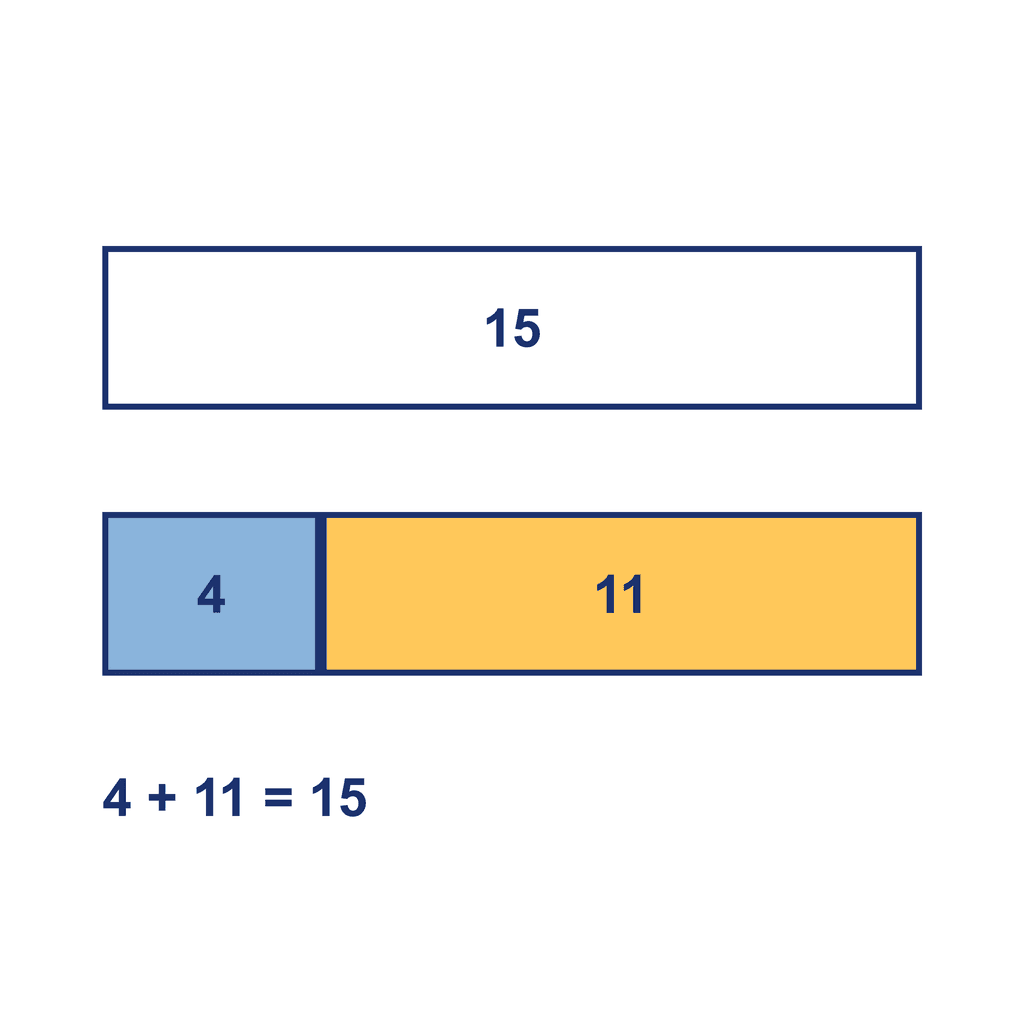 Bar Model — 4 + 11 = 15