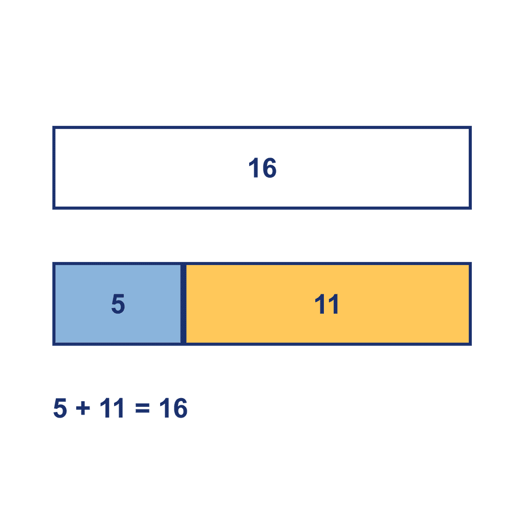 Bar Model — 5 + 11 = 16