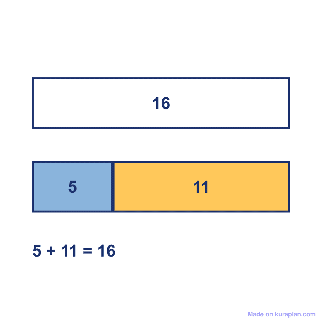 Bar Model — 5 + 11 = 16
