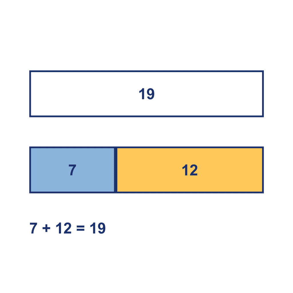 Bar Model — 7 + 12 = 19