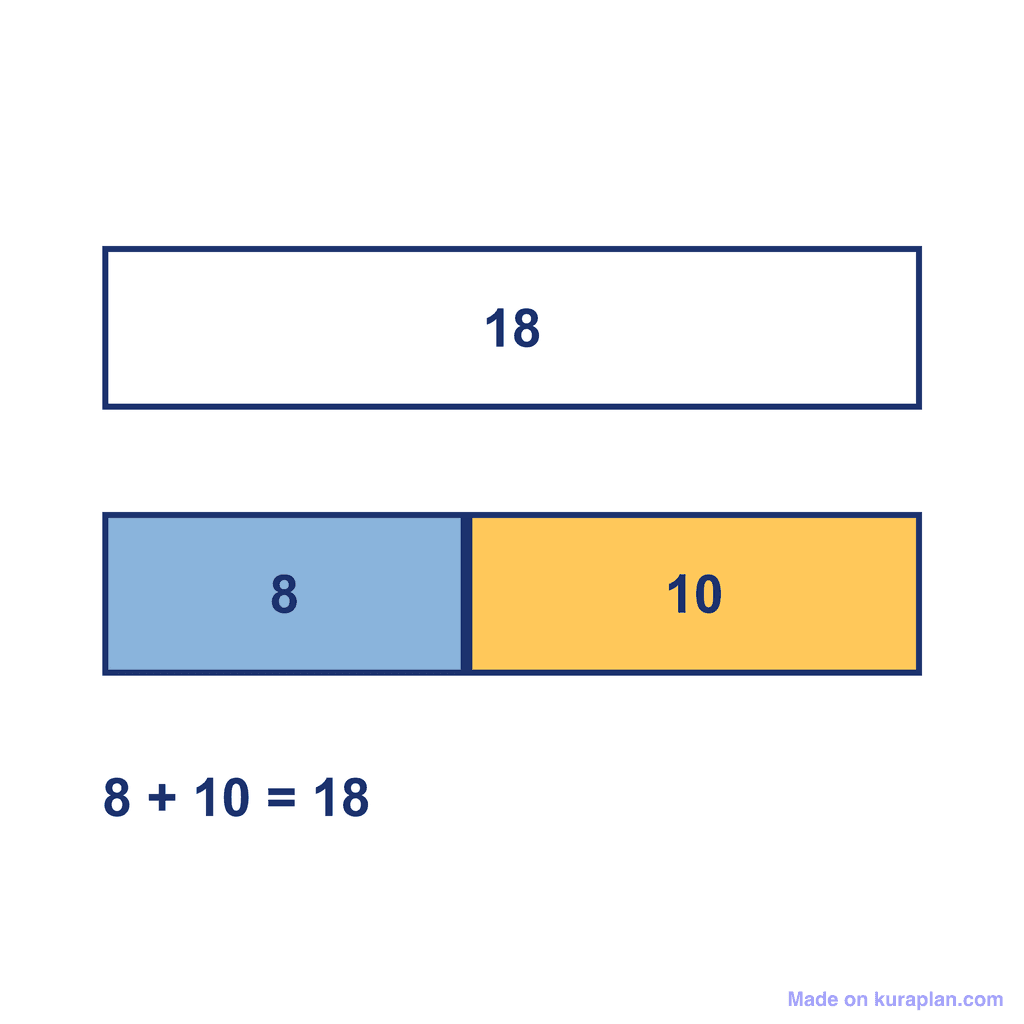 Bar Model — 8 + 10 = 18