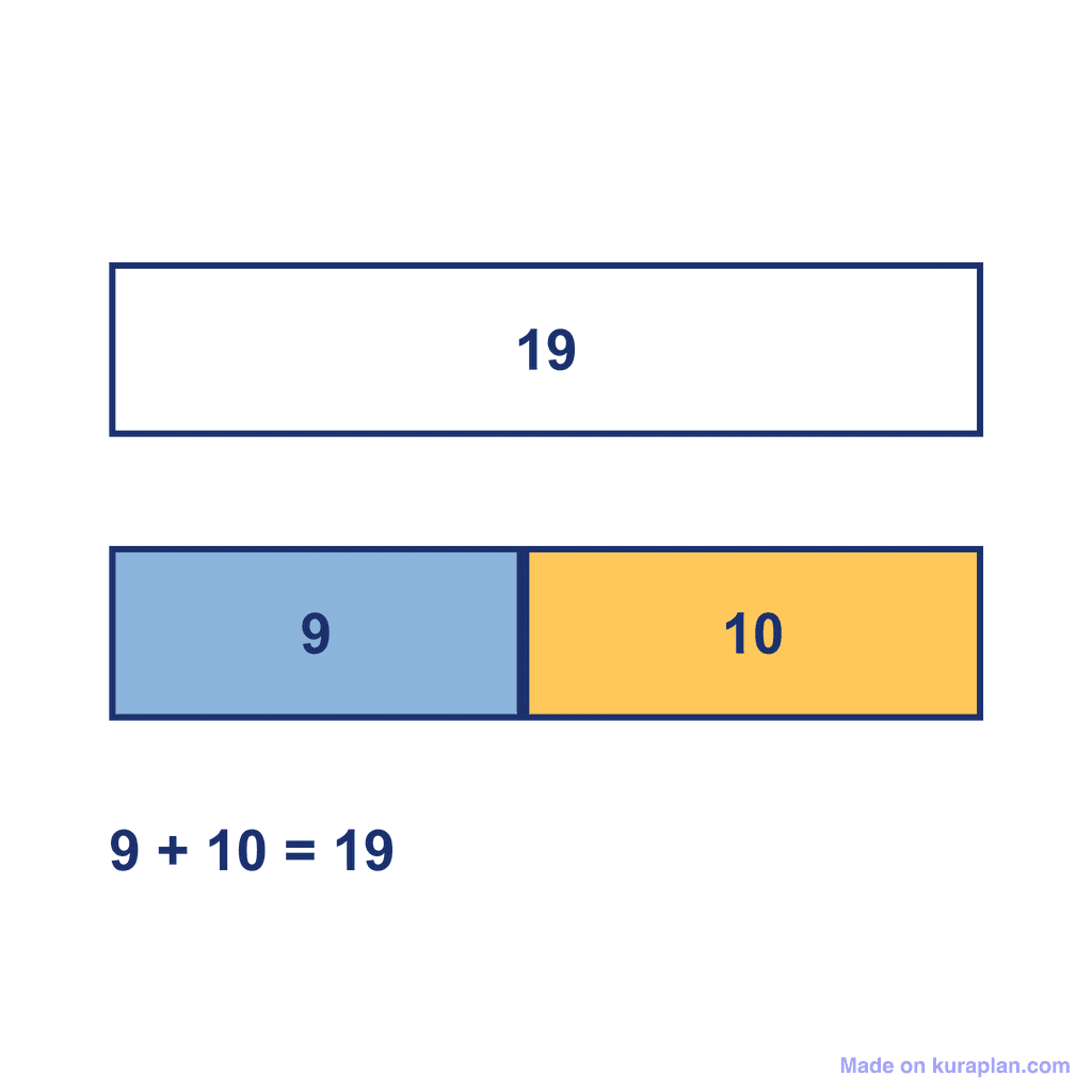 Bar Model — 9 + 10 = 19