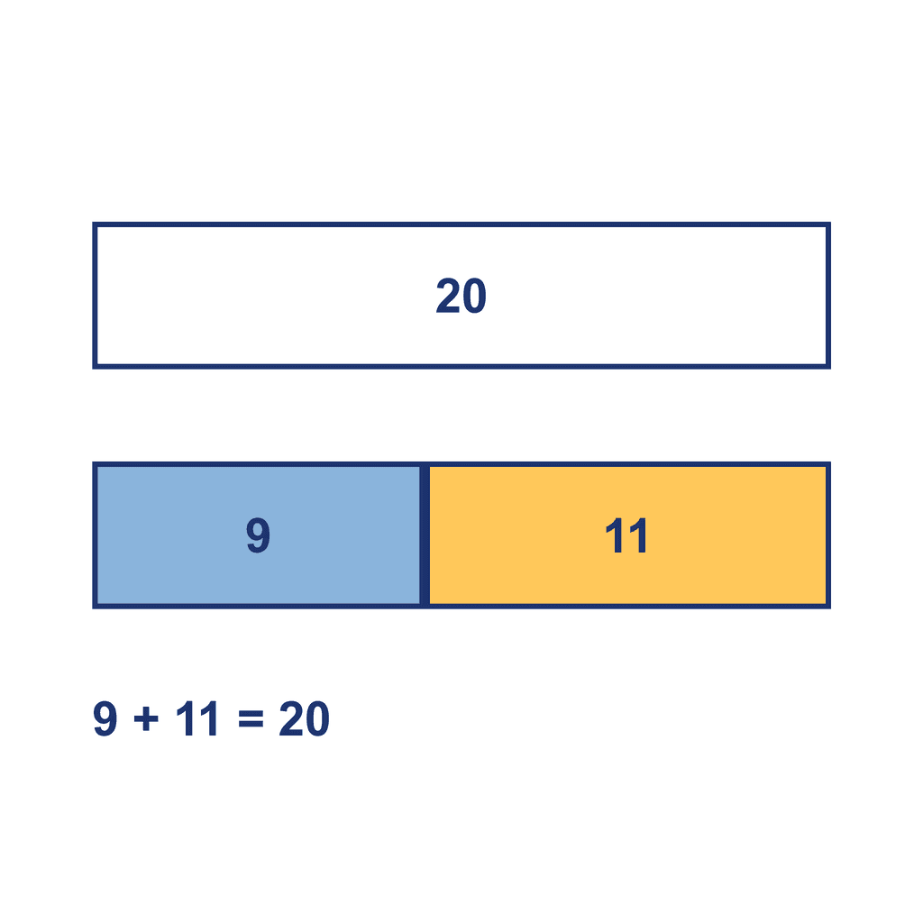 Bar Model — 9 + 11 = 20