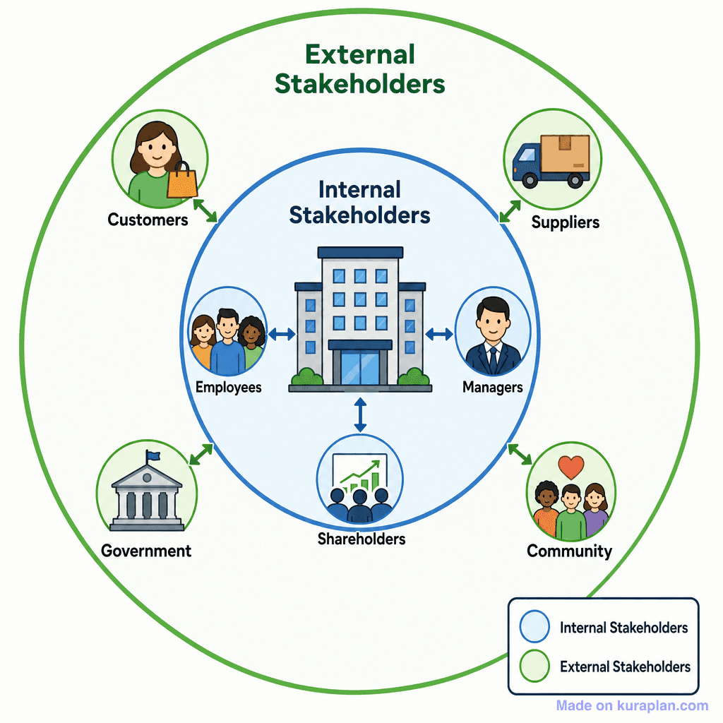 Business Stakeholder Map (simple)