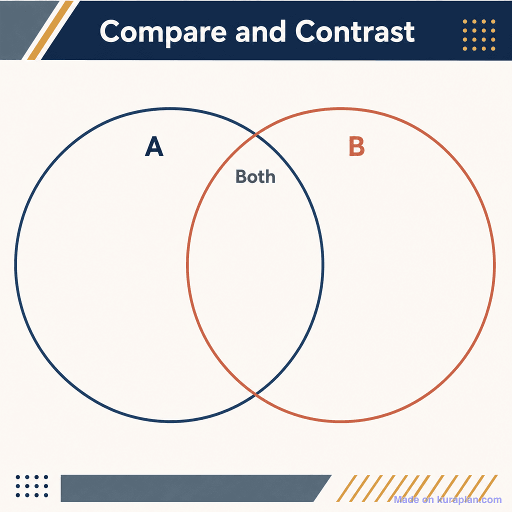 Compare and contrast Venn diagram