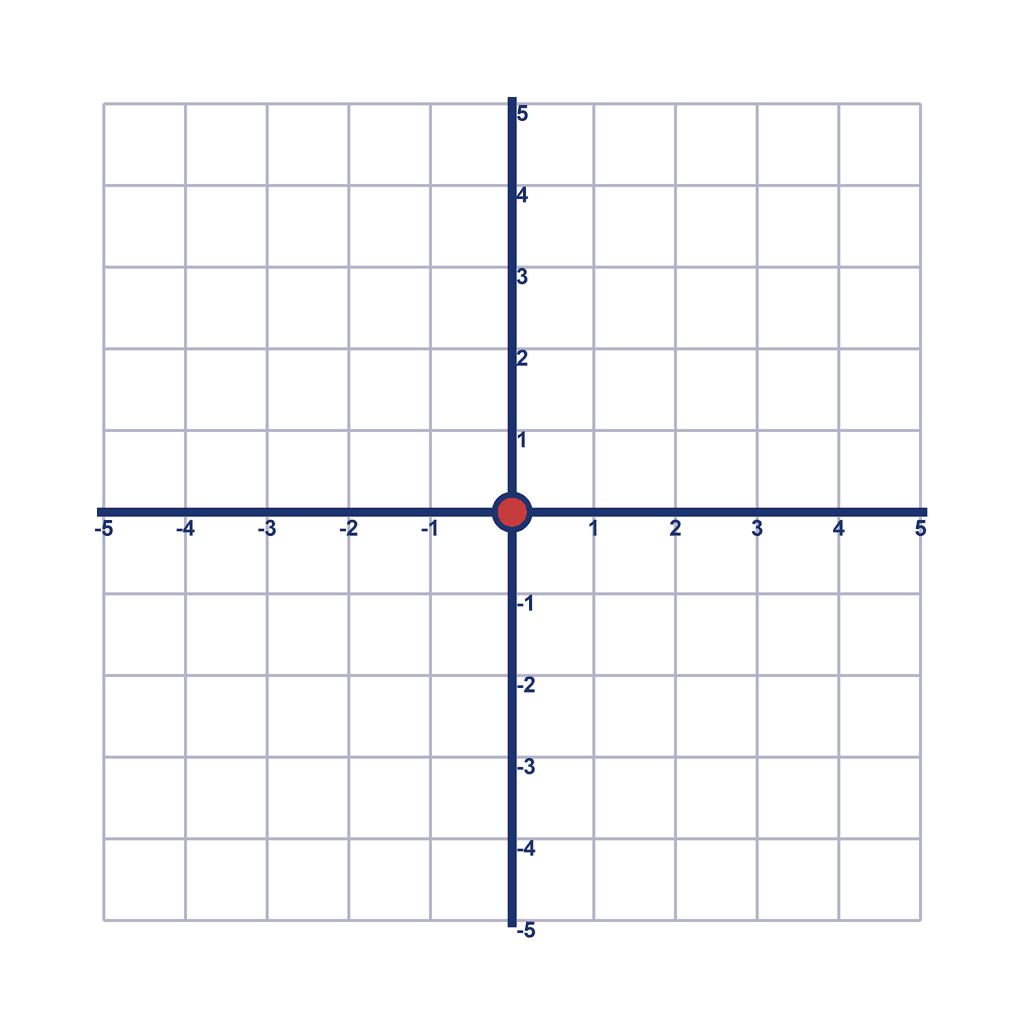 Coordinate Grid — (0, 0)