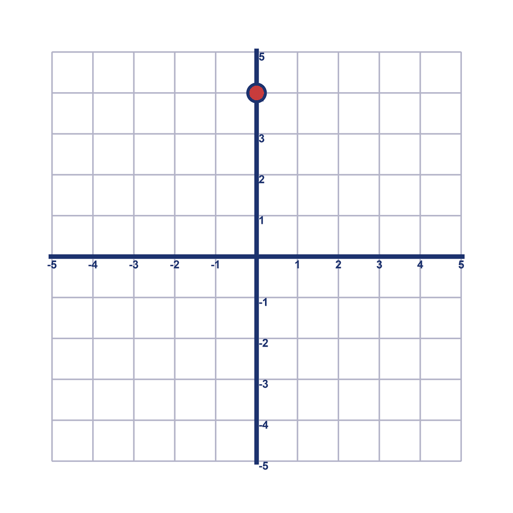 Coordinate Grid — (0, 4)