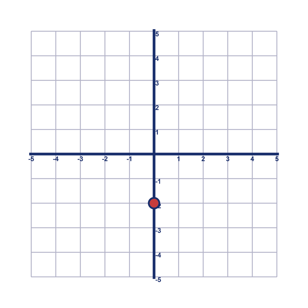 Coordinate Grid — (0, -2)