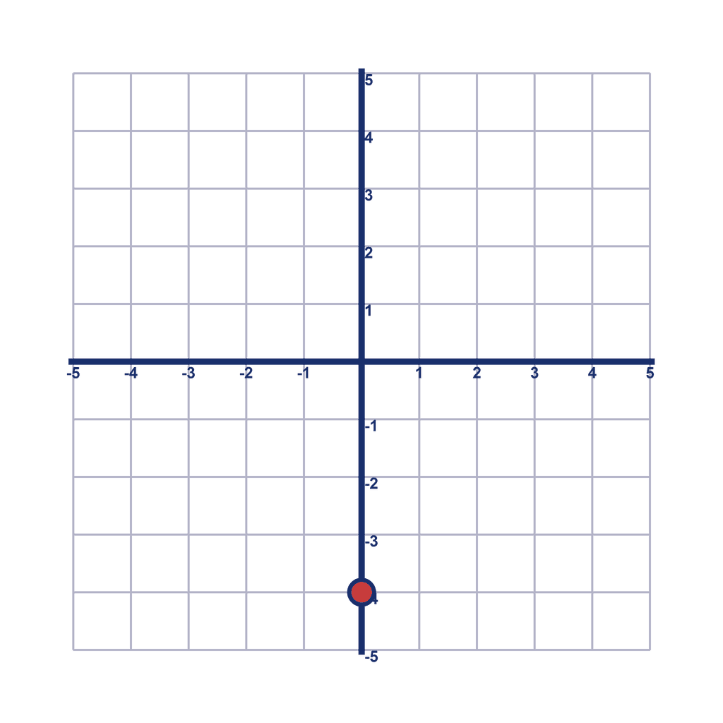Coordinate Grid — (0, -4)