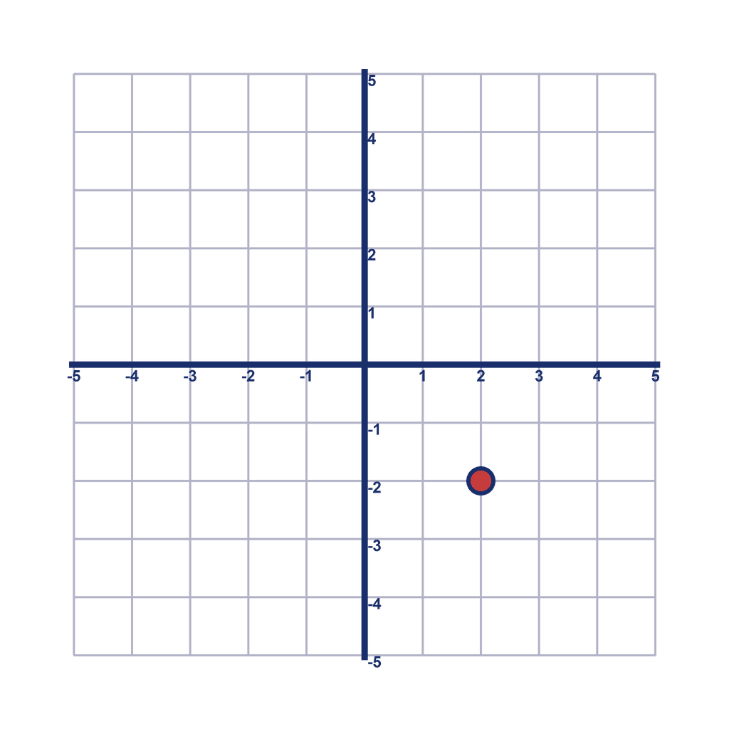 Coordinate Grid — (2, -2)