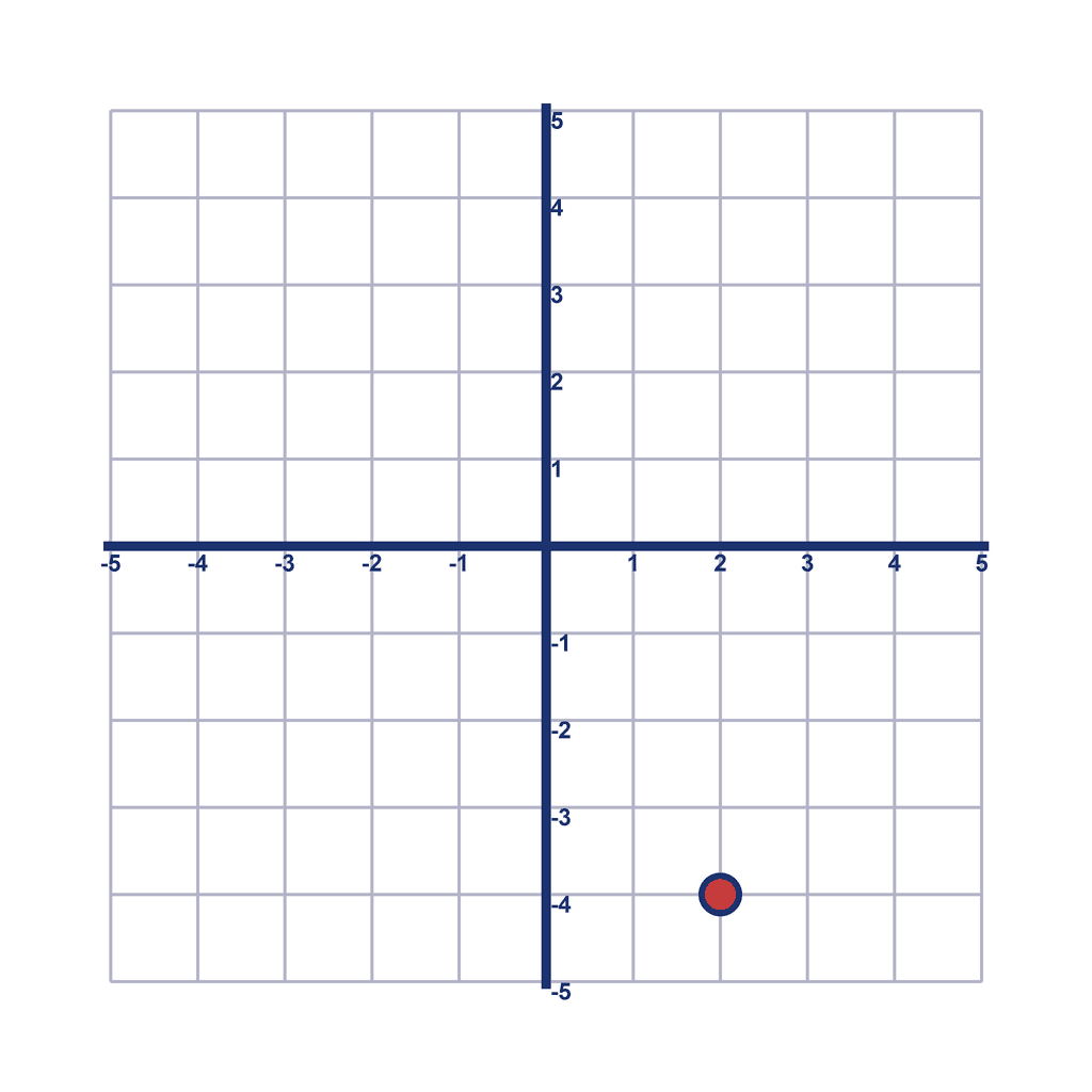 Coordinate Grid — (2, -4)