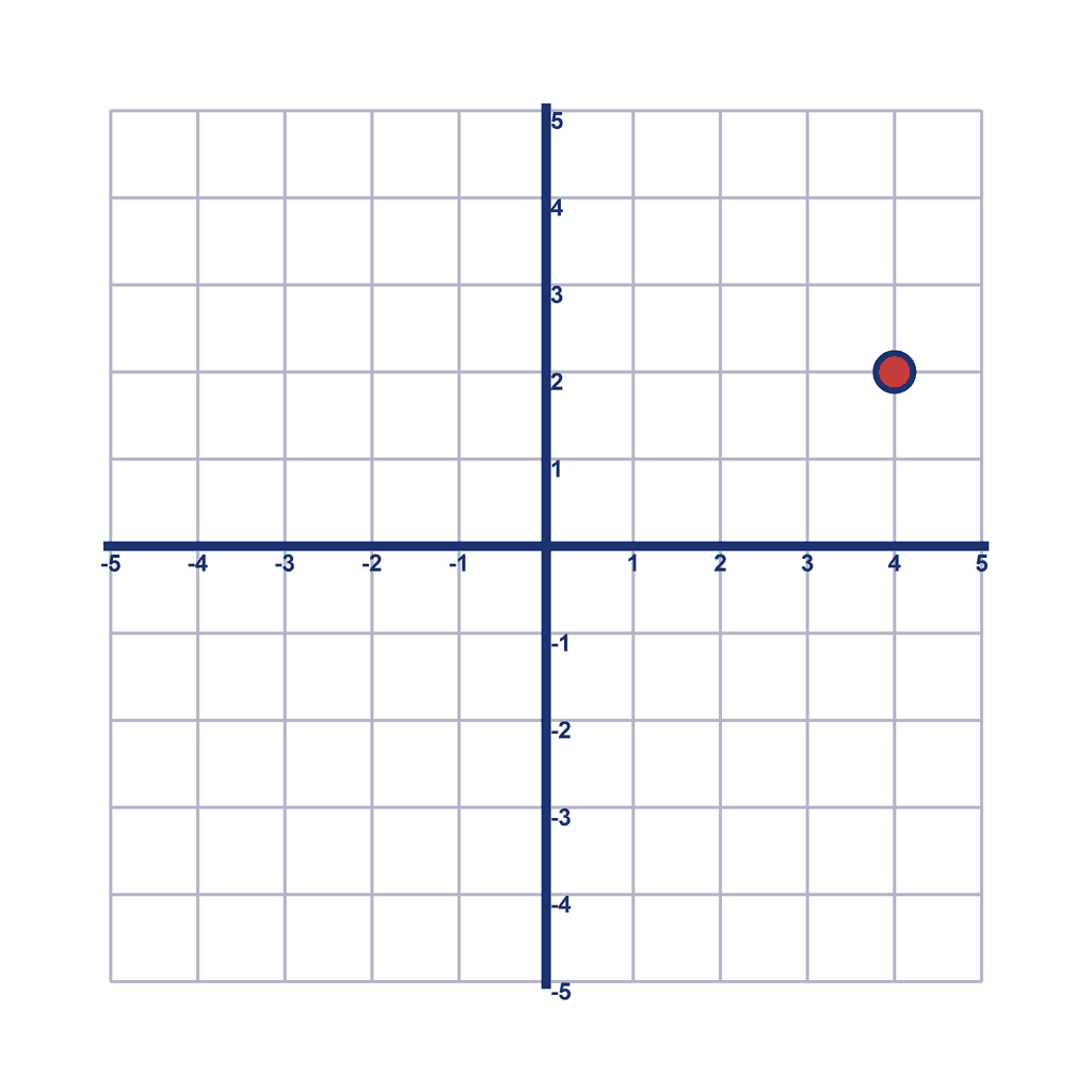 Coordinate Grid — (4, 2)