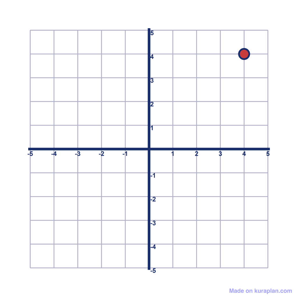 Coordinate Grid — (4, 4)