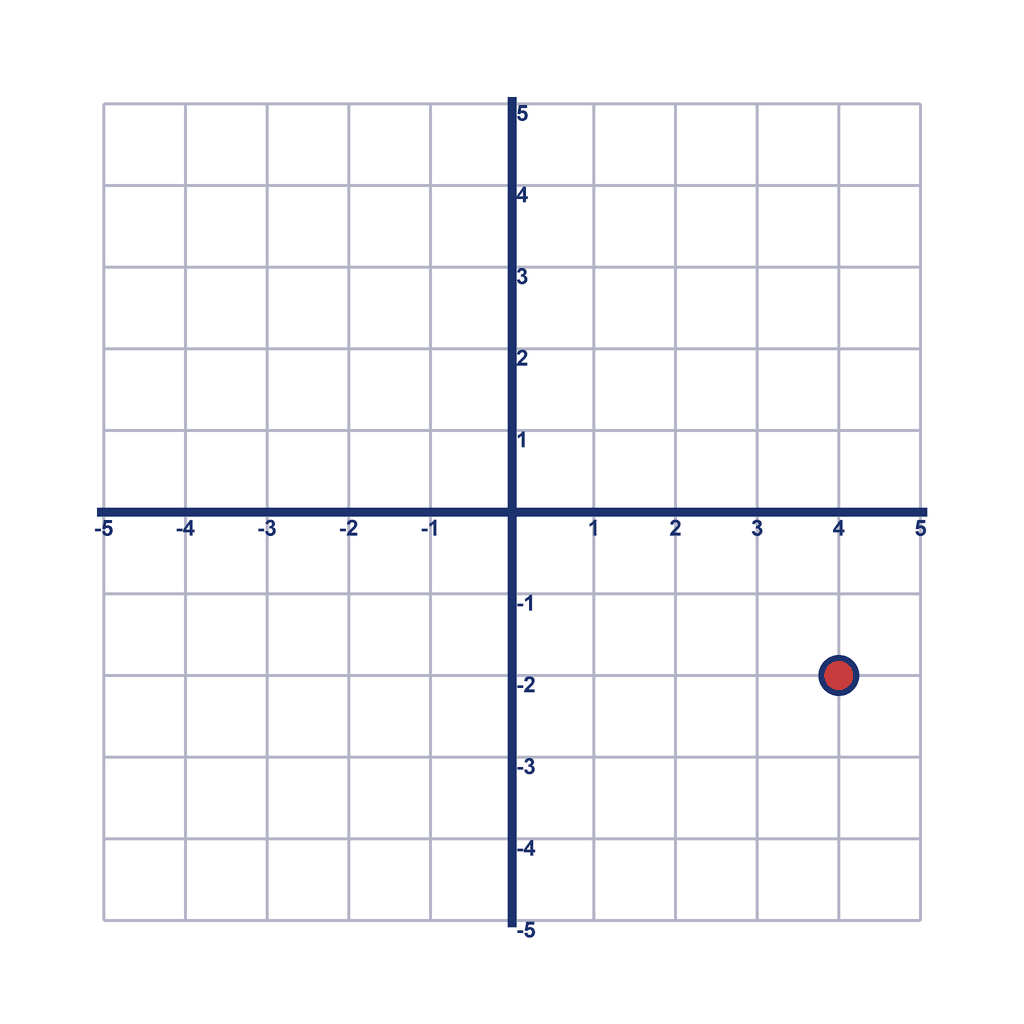Coordinate Grid — (4, -2)