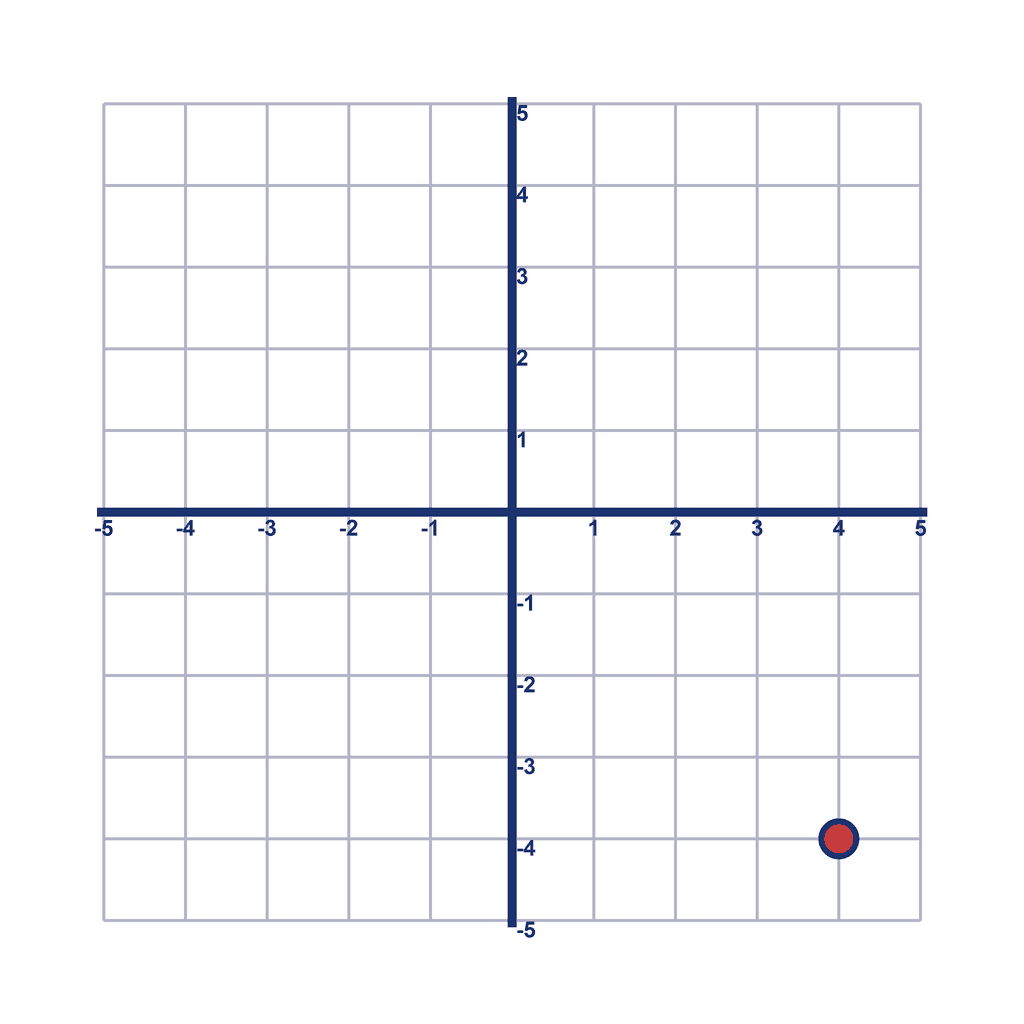 Coordinate Grid — (4, -4)
