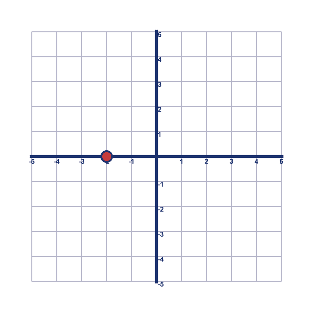 Coordinate Grid — (-2, 0)