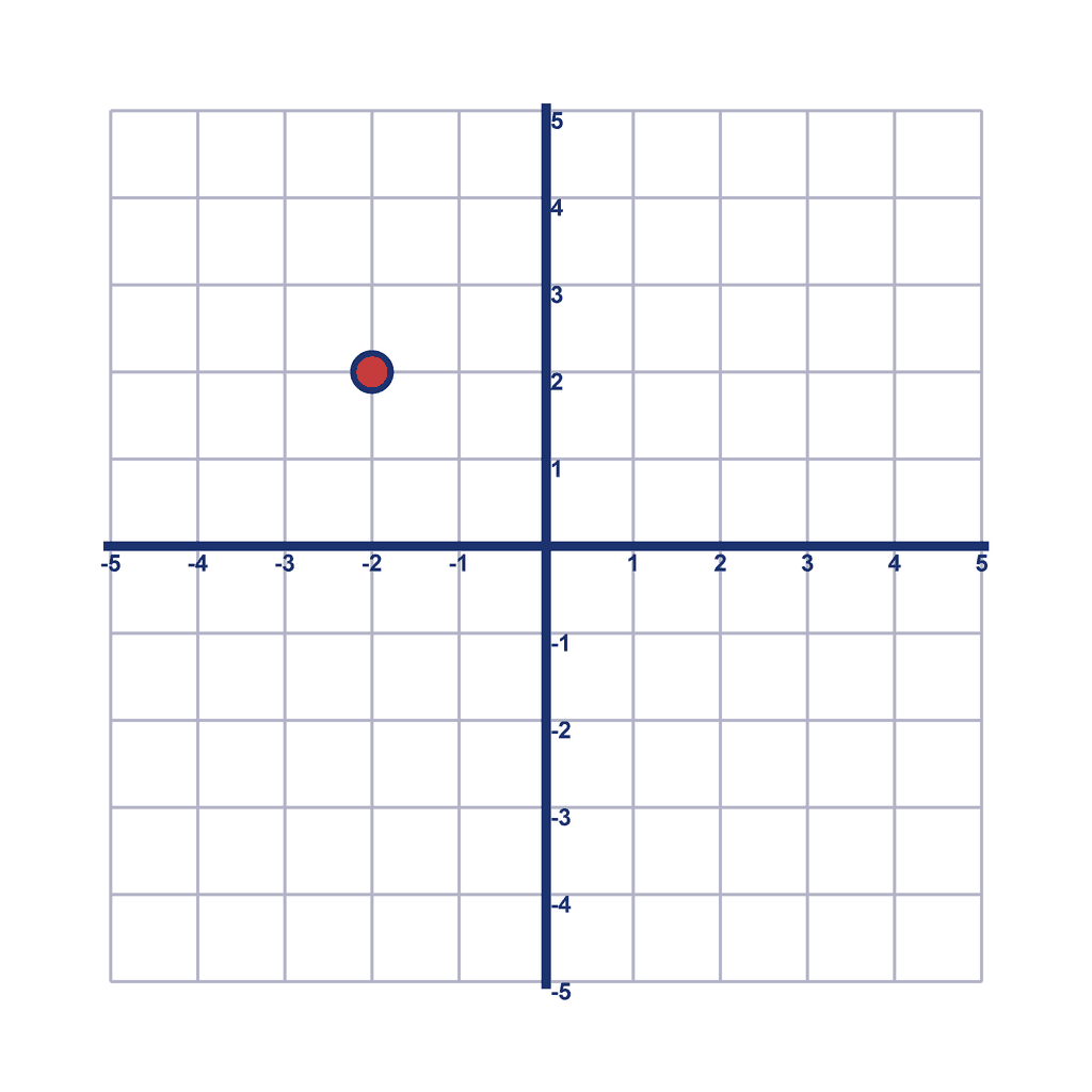 Coordinate Grid — (-2, 2)
