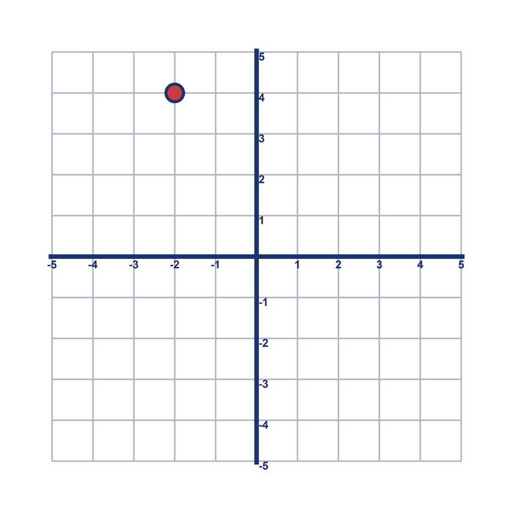 Coordinate Grid — (-2, 4)