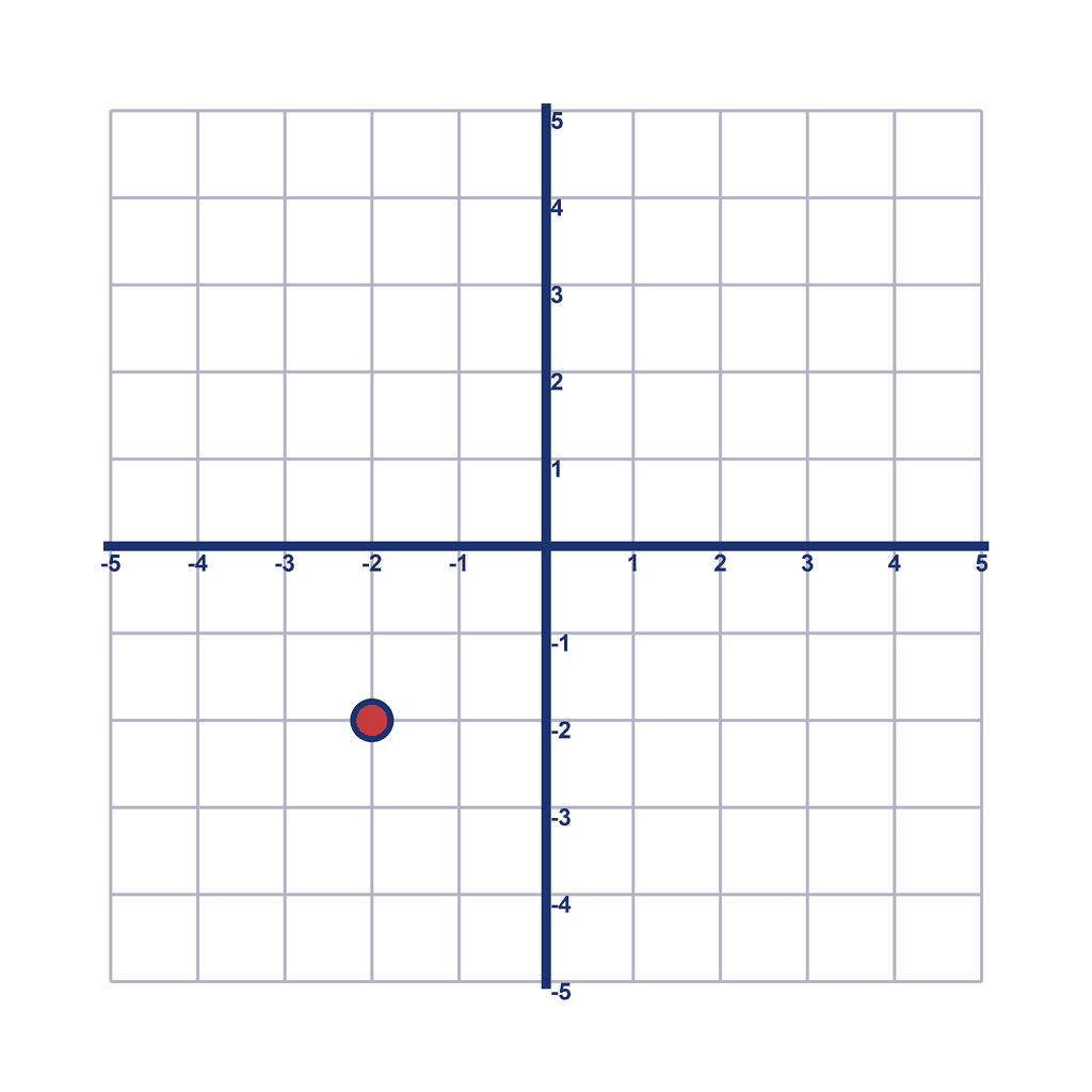 Coordinate Grid — (-2, -2)