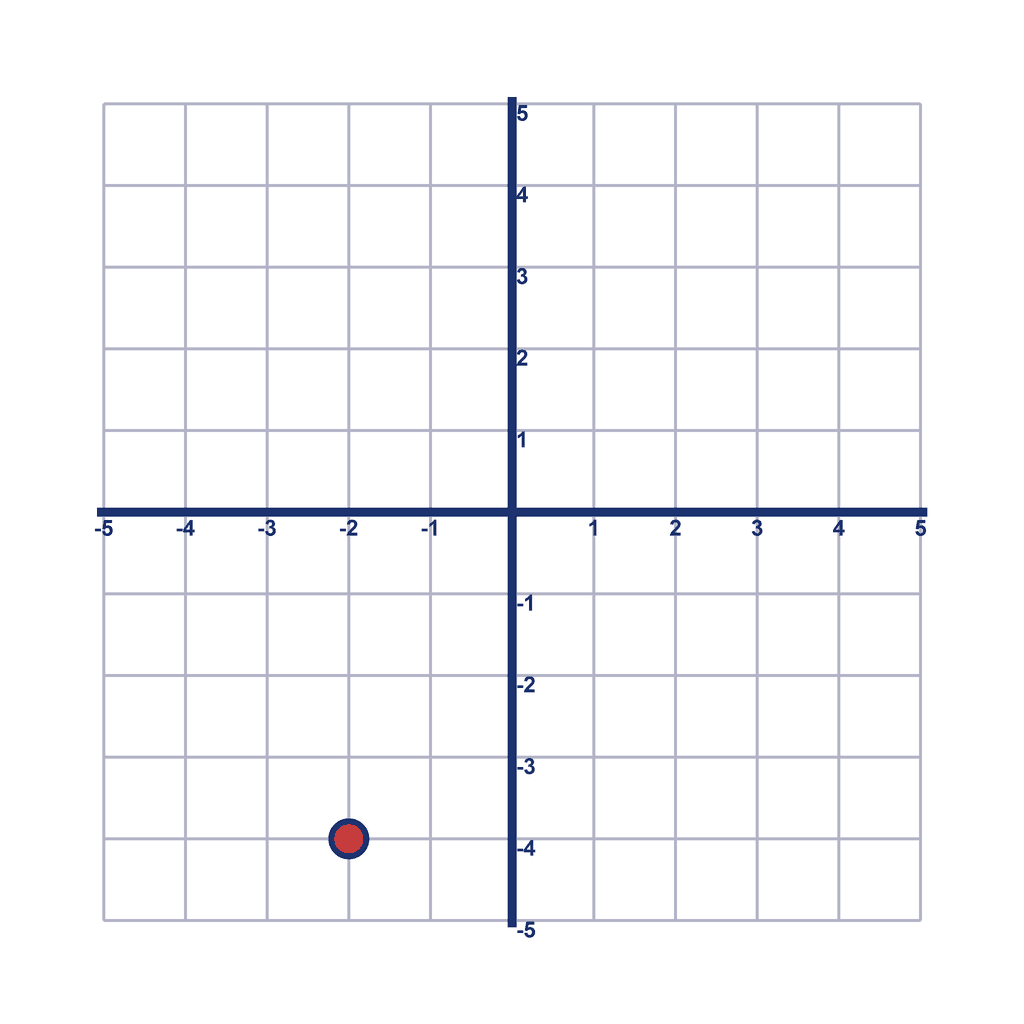 Coordinate Grid — (-2, -4)