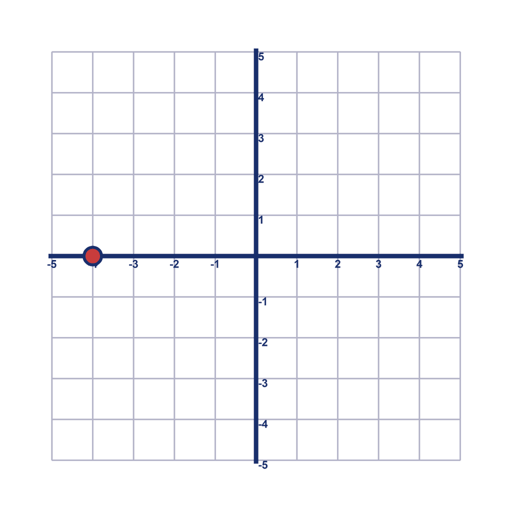 Coordinate Grid — (-4, 0)