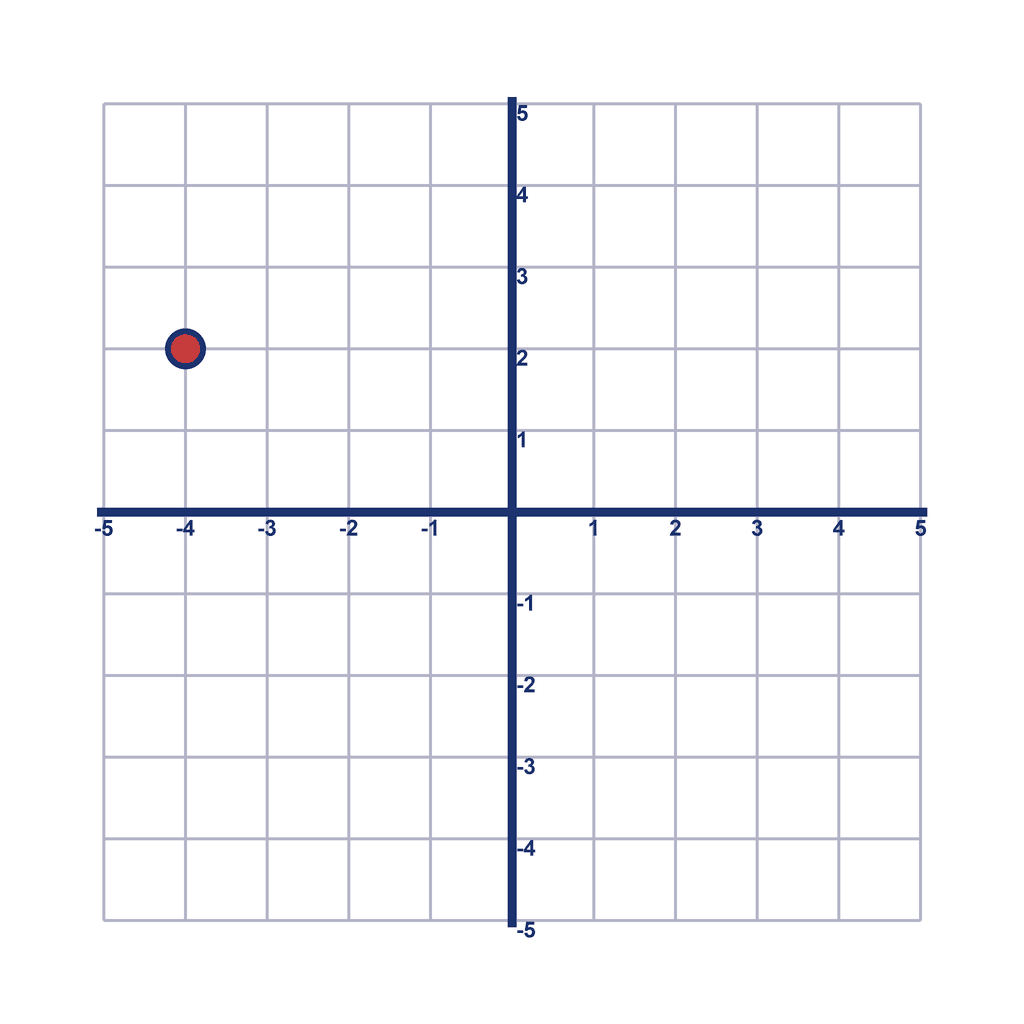 Coordinate Grid — (-4, 2)