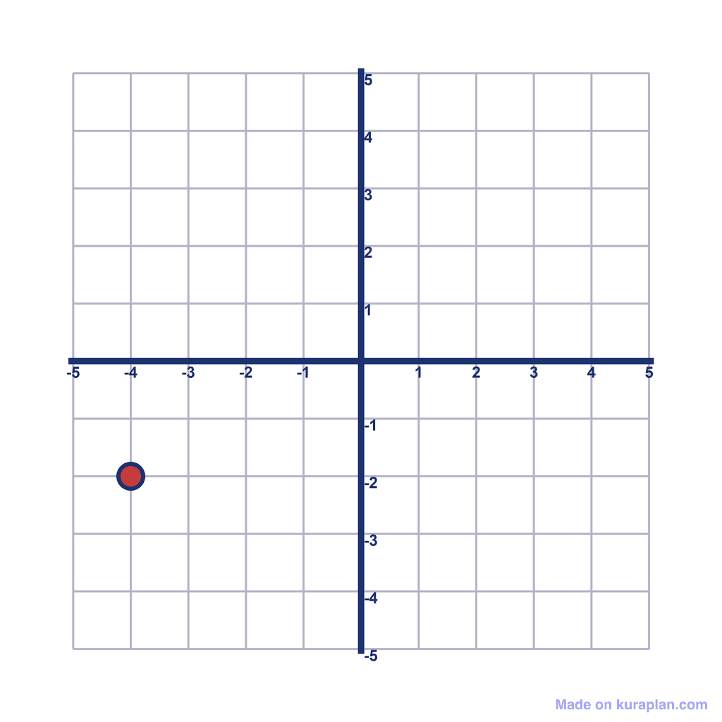 Coordinate Grid — (-4, -2)