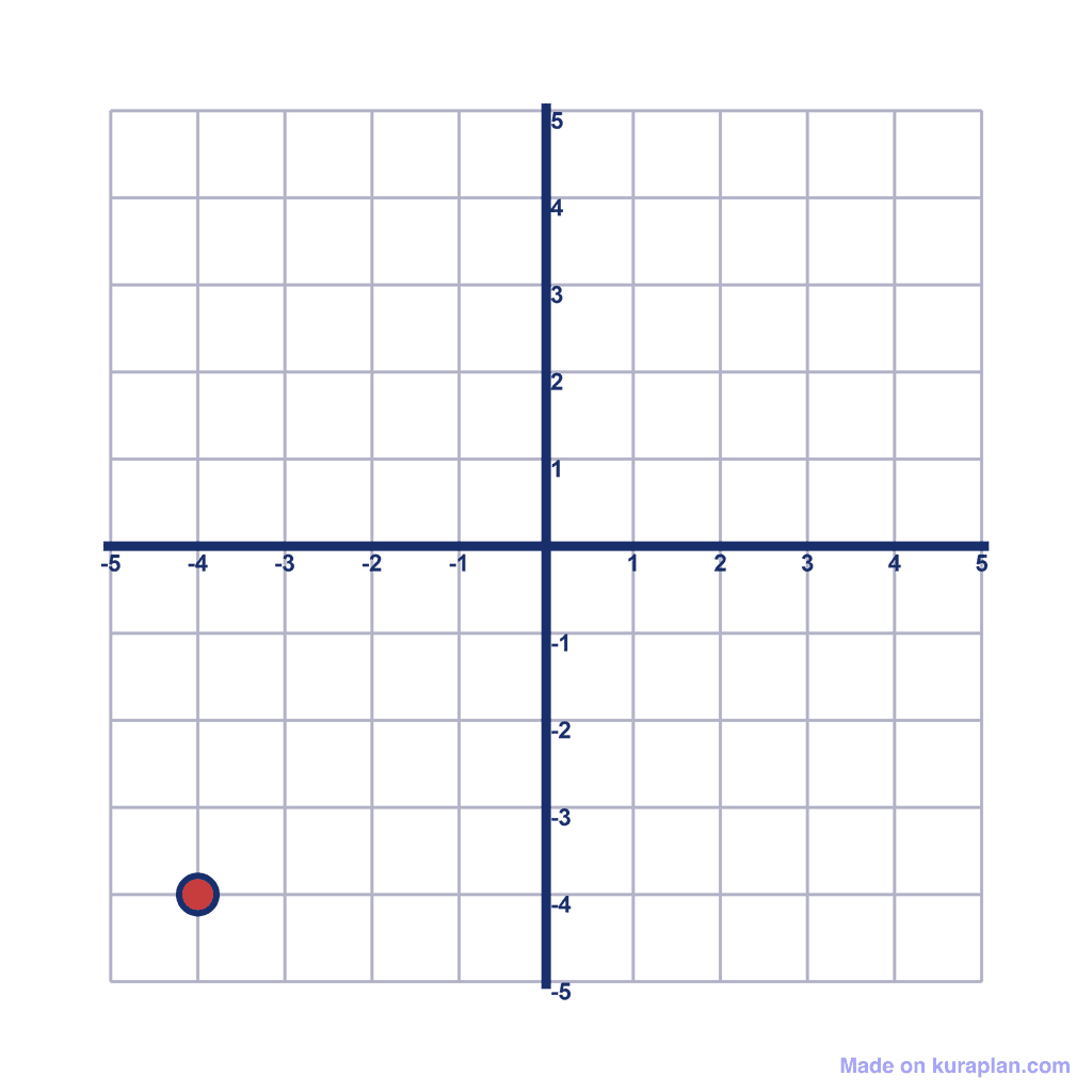 Coordinate Grid — (-4, -4)