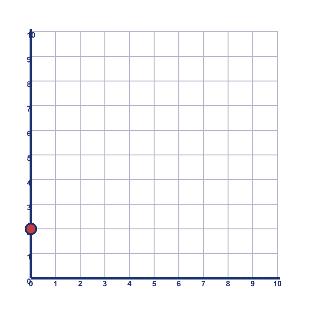 Coordinate Grid Q1 — (0, 2)