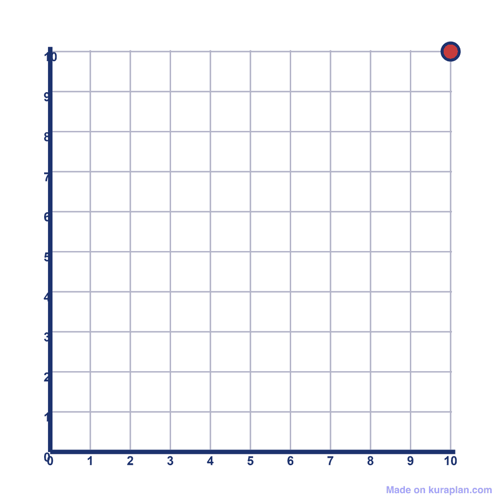 Coordinate Grid Q1 — (10, 10)