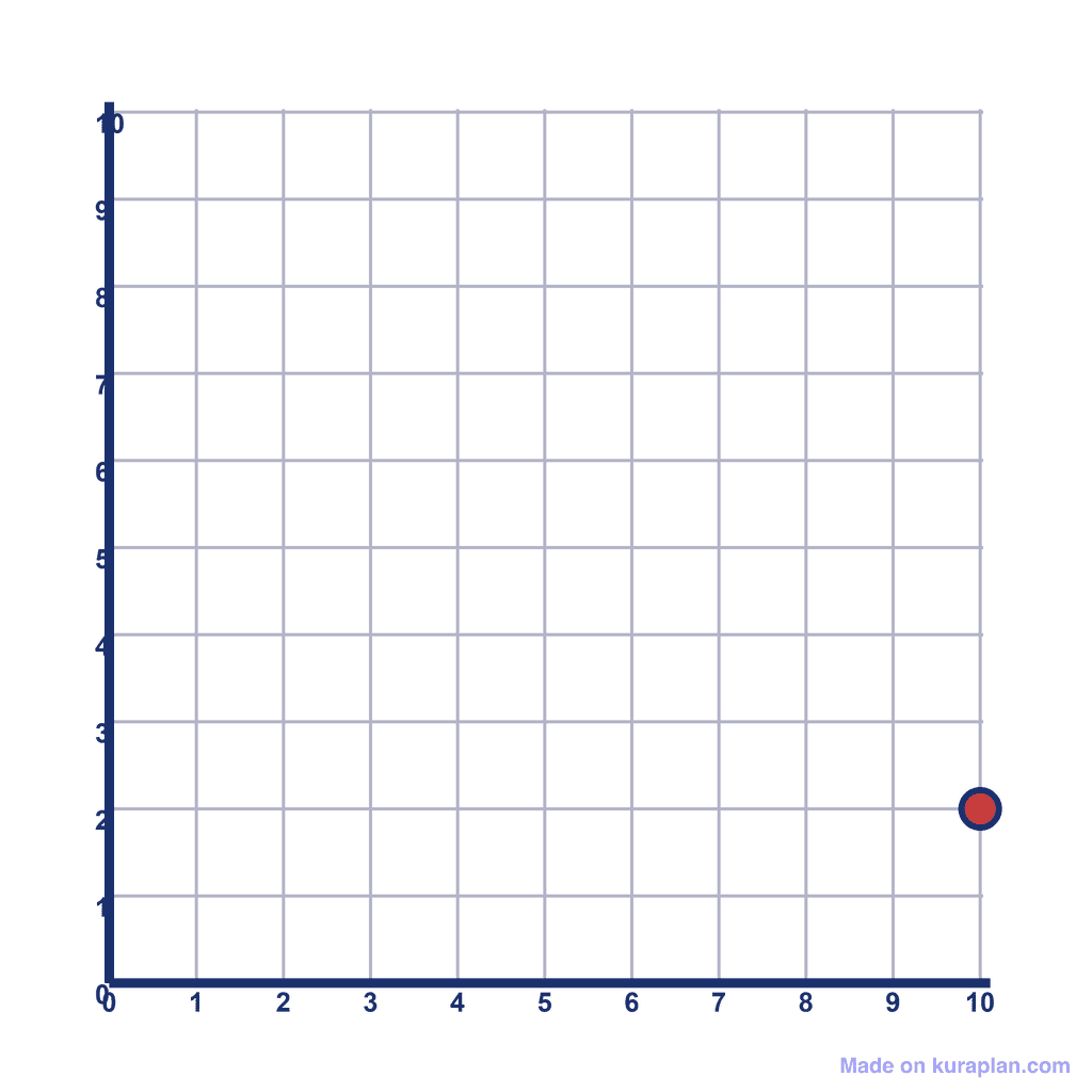 Coordinate Grid Q1 — (10, 2)