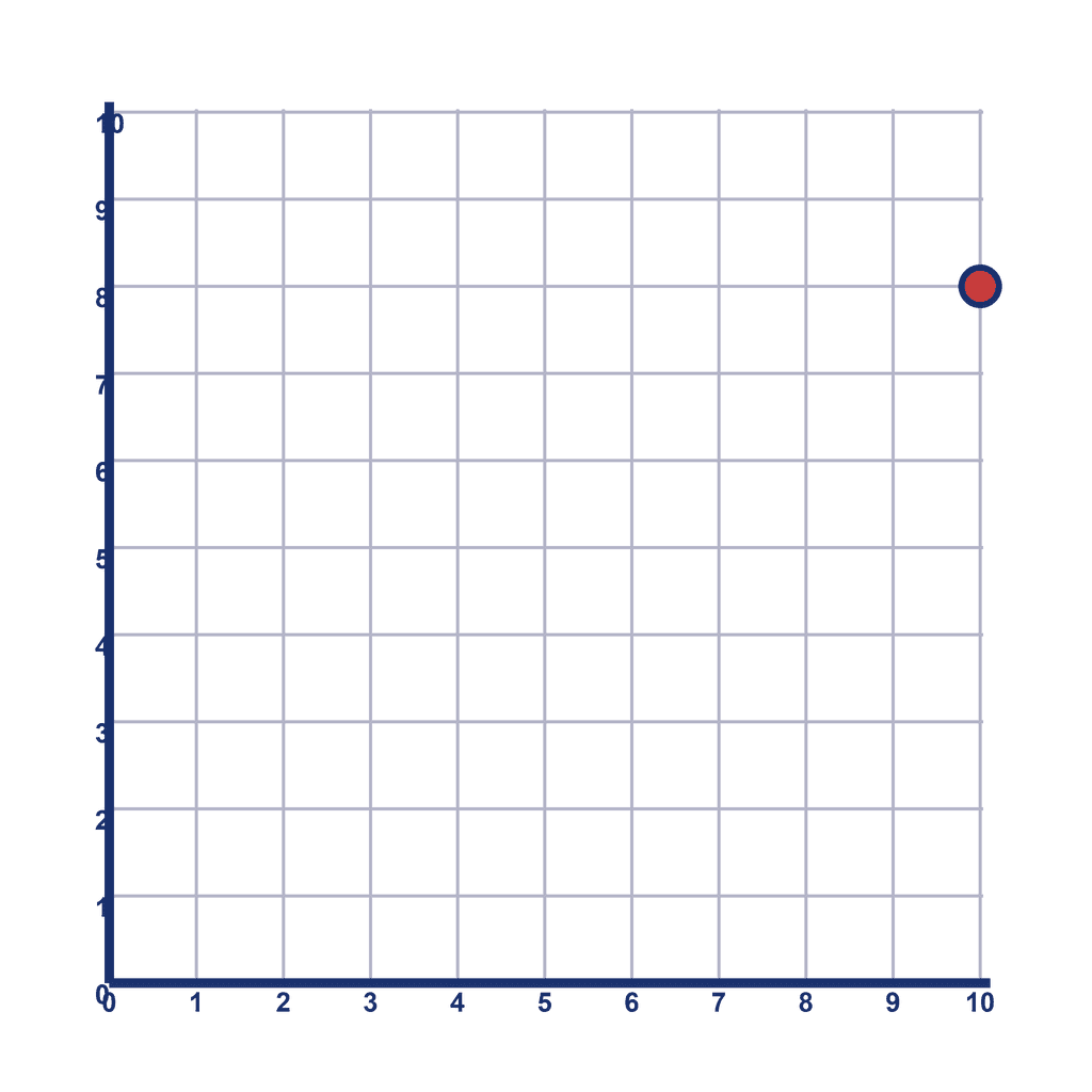 Coordinate Grid Q1 — (10, 8)