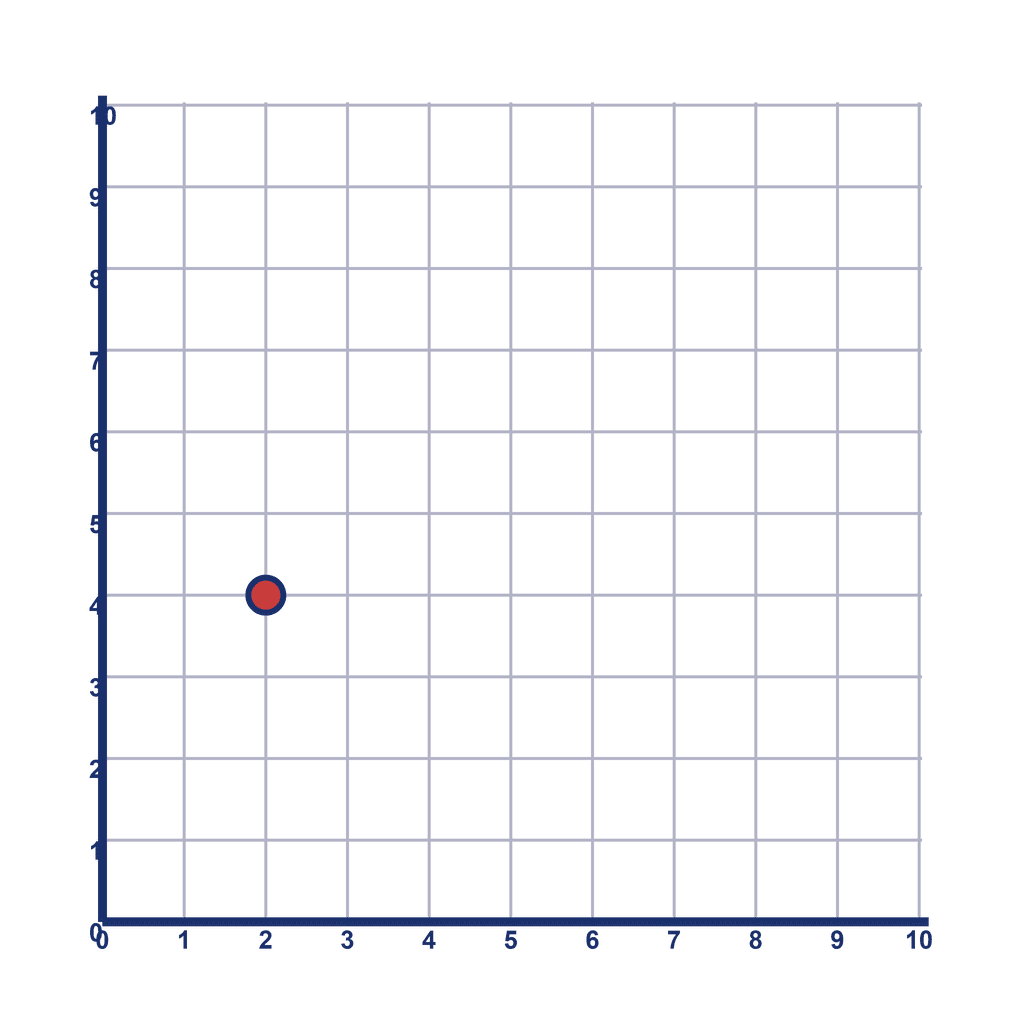 Coordinate Grid Q1 — (2, 4)