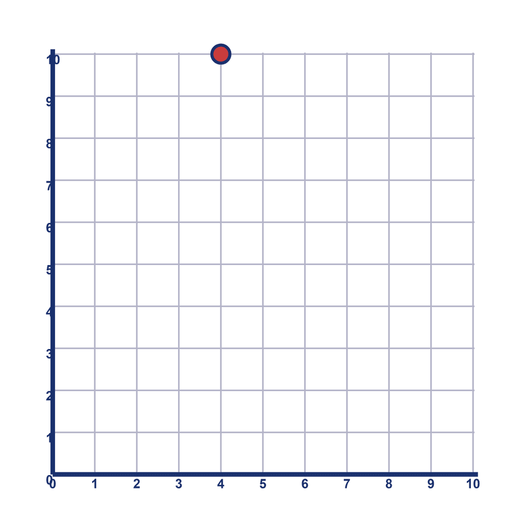 Coordinate Grid Q1 — (4, 10)