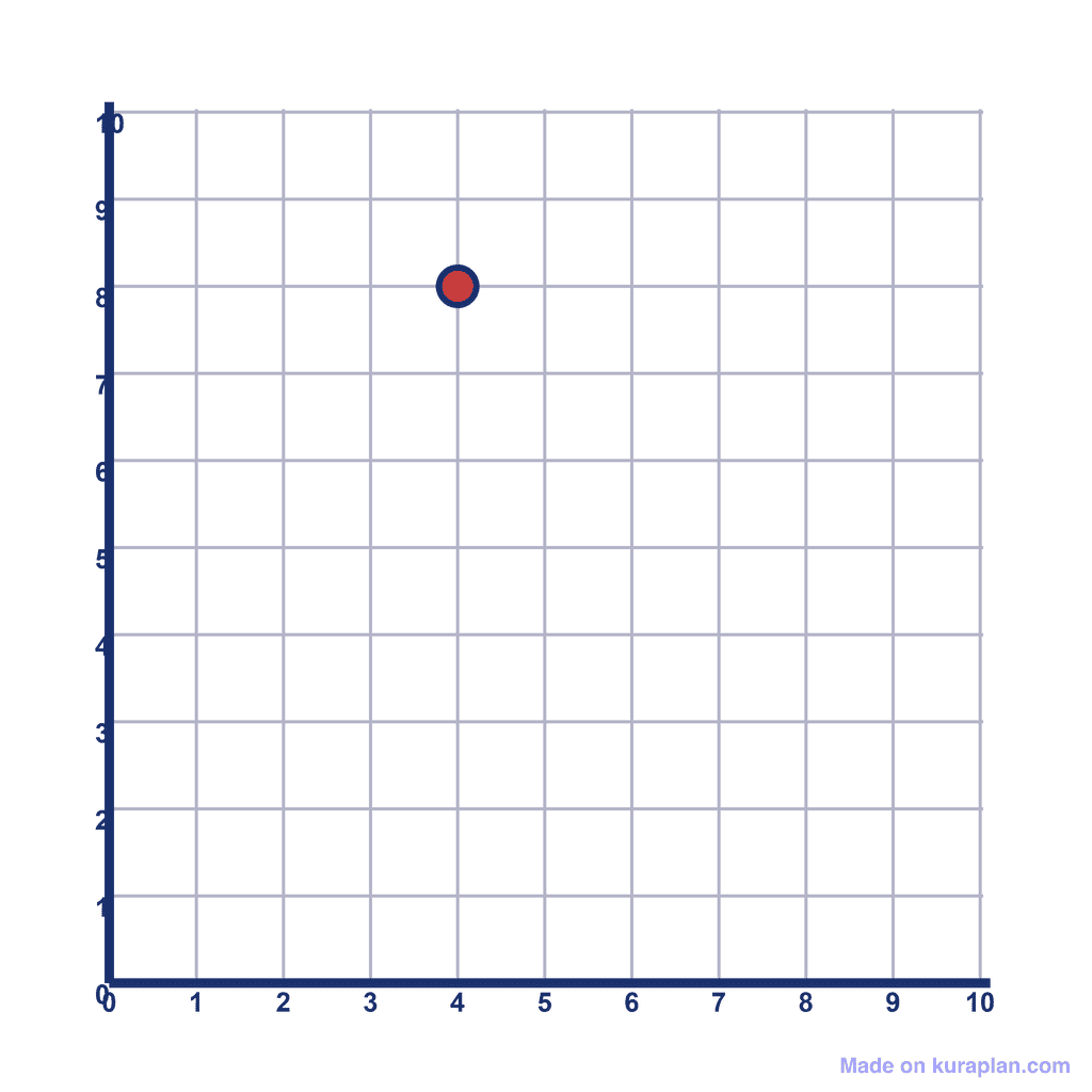 Coordinate Grid Q1 — (4, 8)
