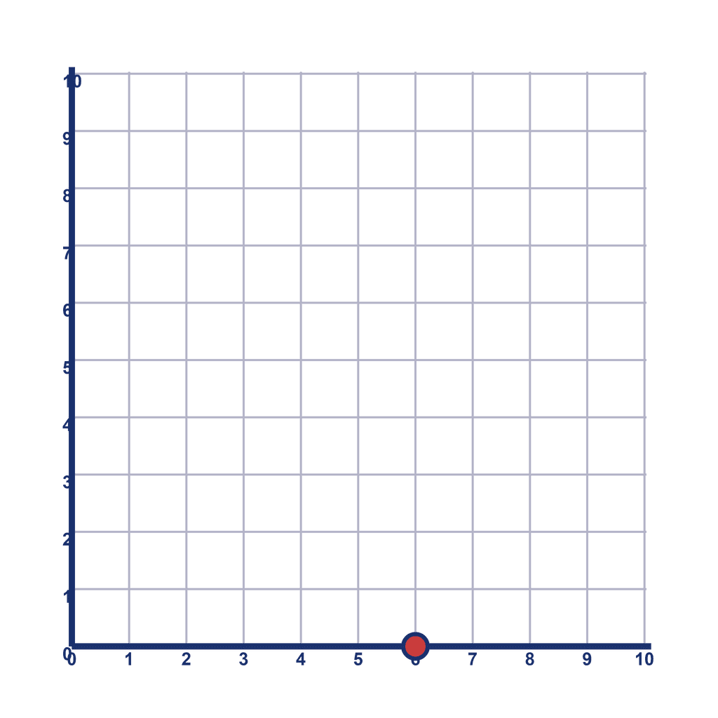 Coordinate Grid Q1 — (6, 0)